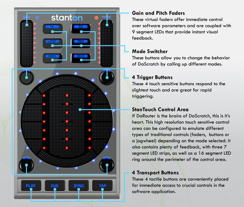 Illustration for article titled Stanton DaScratch SCS.3D DJ Pad Is All Touch Sensitive, Combines Mixer and Turntable In One Device